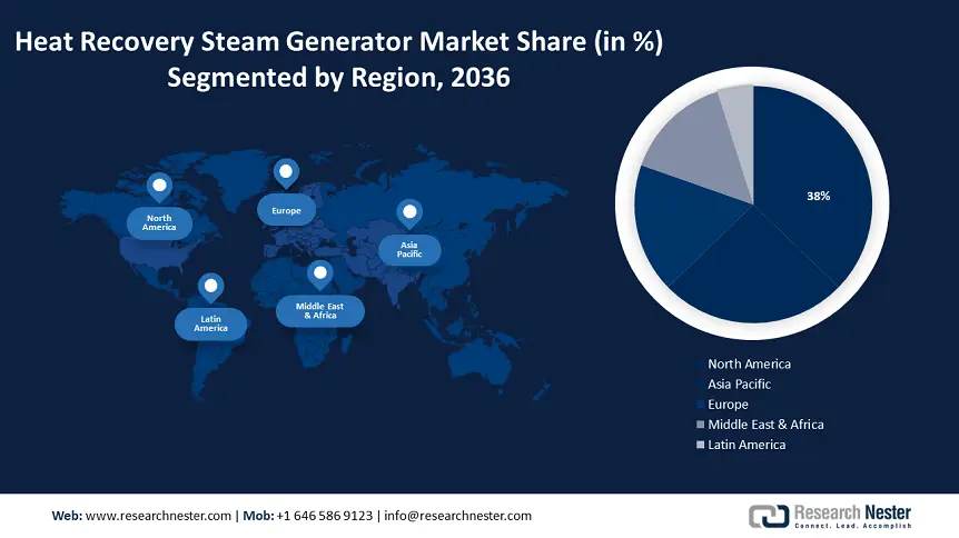 Heat Recovery Steam Generator Market Regional